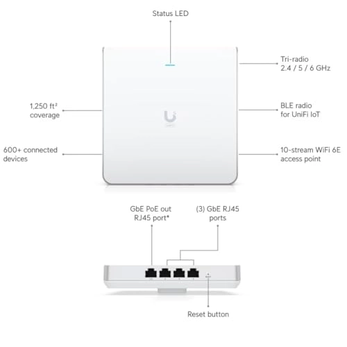 U6-Enterprise-IW
