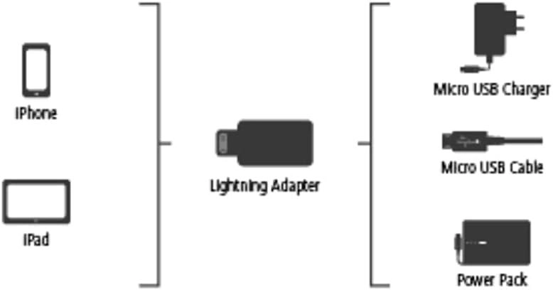 Lightning To Micro USB Adapter