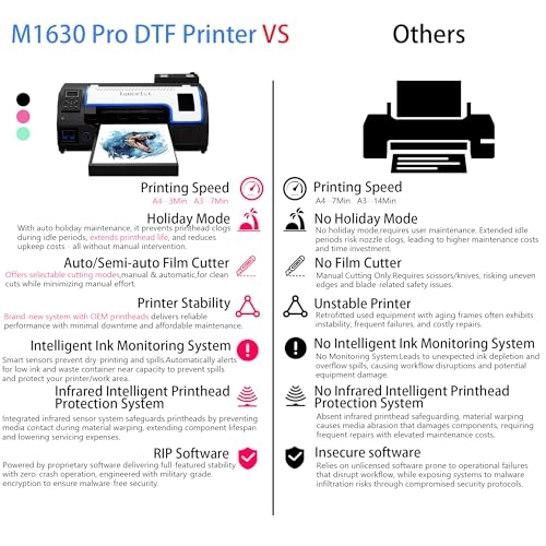 M1630 + Printer oven + Laptop