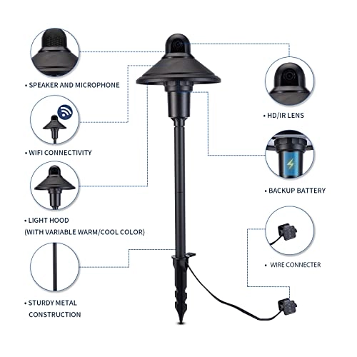 Smart Landscape Camera 1080p