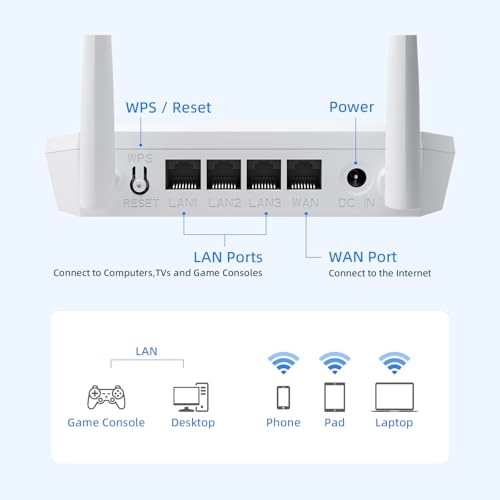 N300 - 300 Mbps 802.11n