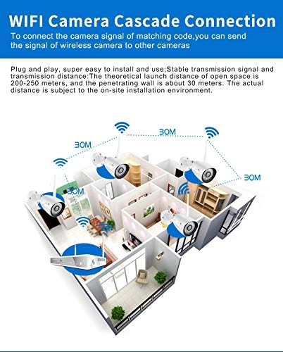 CCTV security Kit - 8 8Channel 1080P/2.0MP