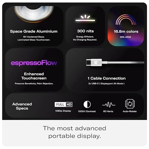 Portable Monitor - ED0022 15.6 Inches 1920x1080