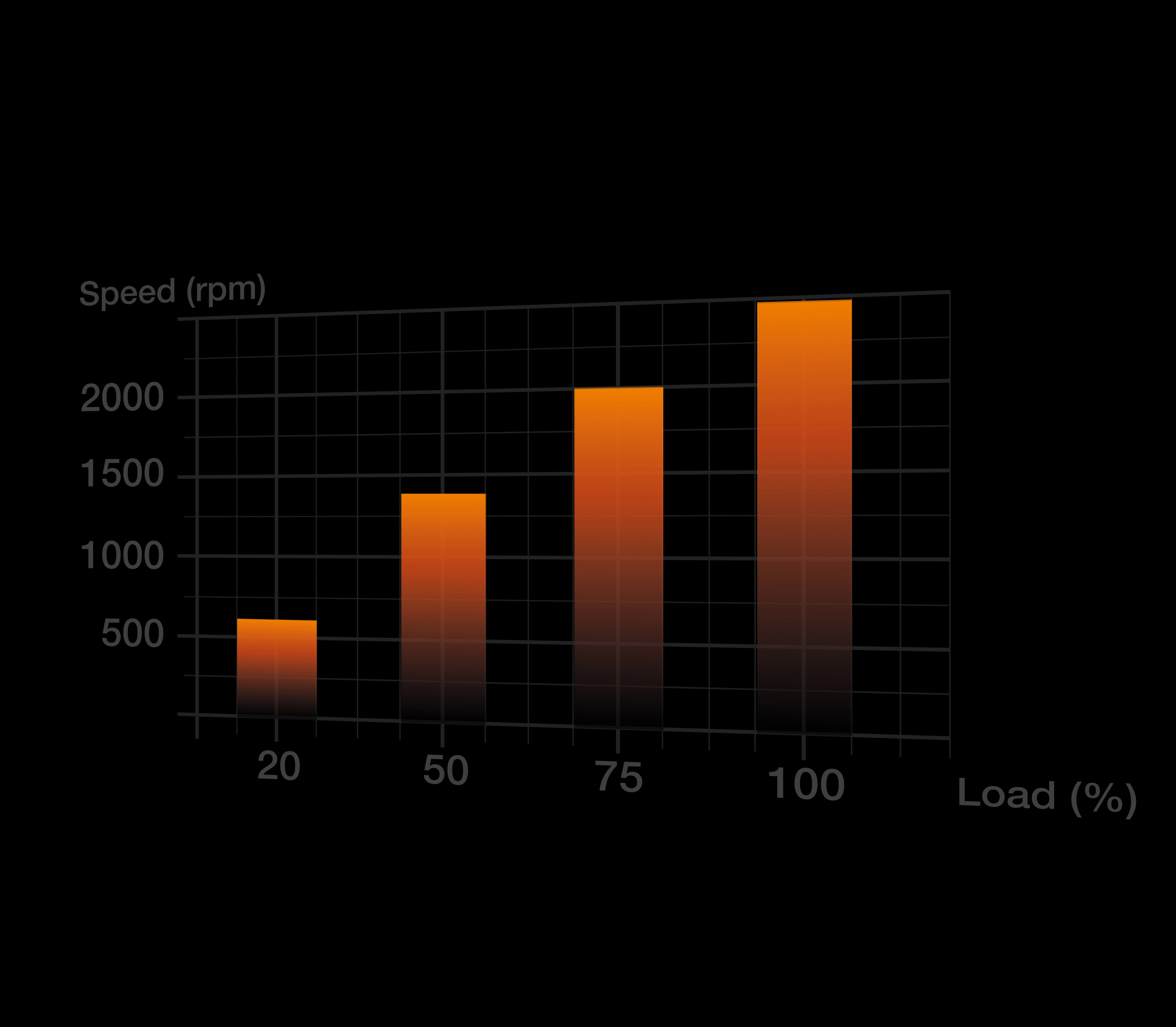 Light Wings BL100 - 3 fans 120mm