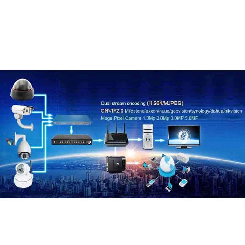 IP Camera 720p
