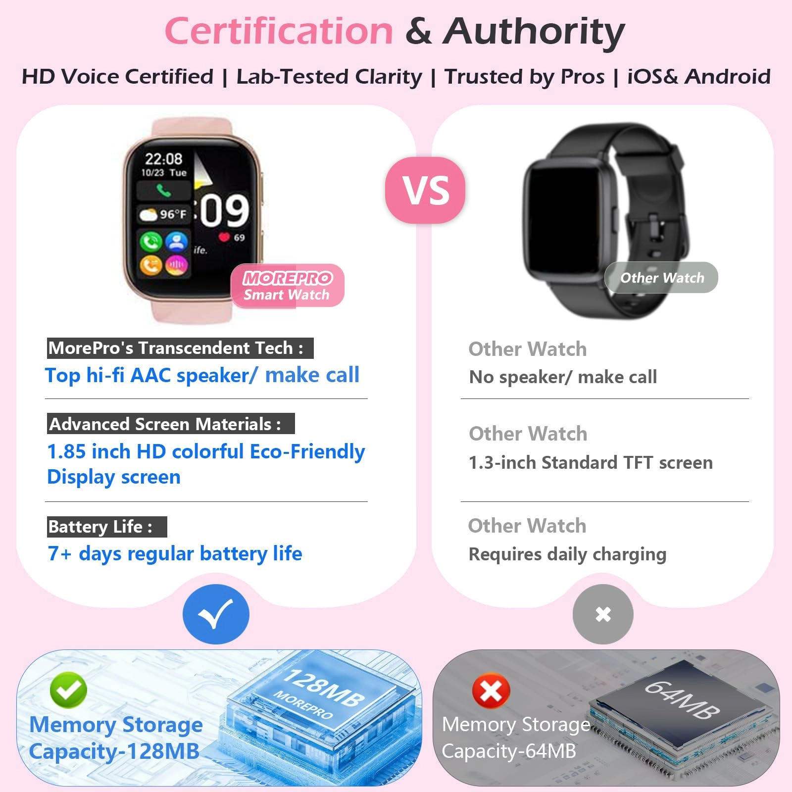 AIR2 - 120+ Sport Modes Pink