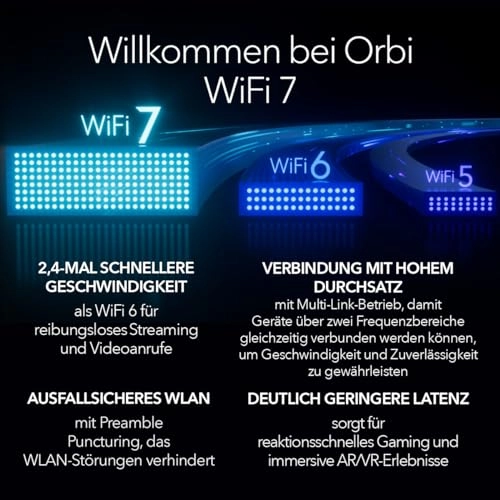 Orbi 970 - WiFi 7