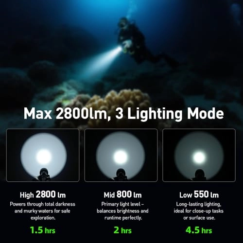D26 - 7-Degree Beam Angle