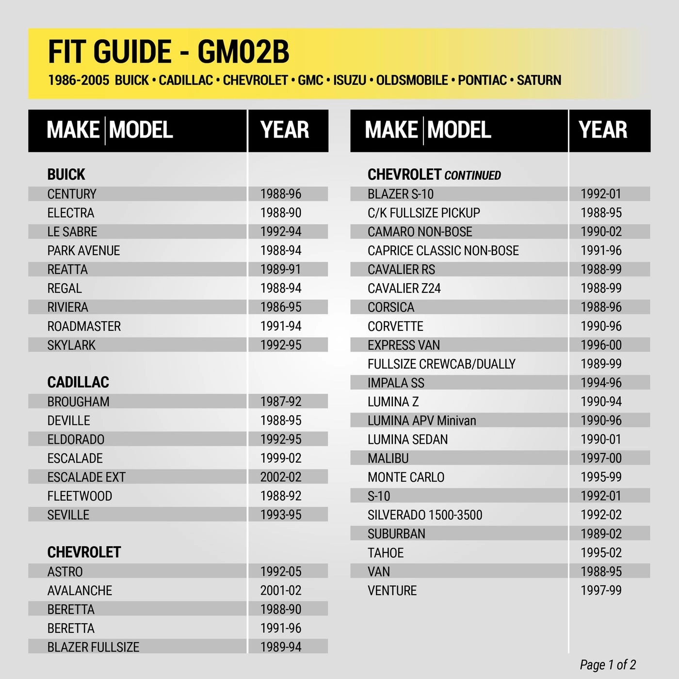 GM02B - Car Stereo Wiring Harness Crimp Connectors Compatible with Select Non-Amplified 1986-2005 General Motors Vehicles