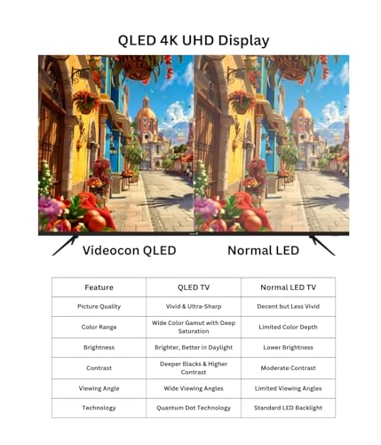 E85QLWO1100 - 85 Inch