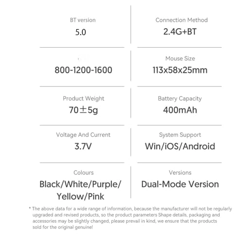 Transparent Wireless Dual-Mode Mouse - BT5.0 2.4G