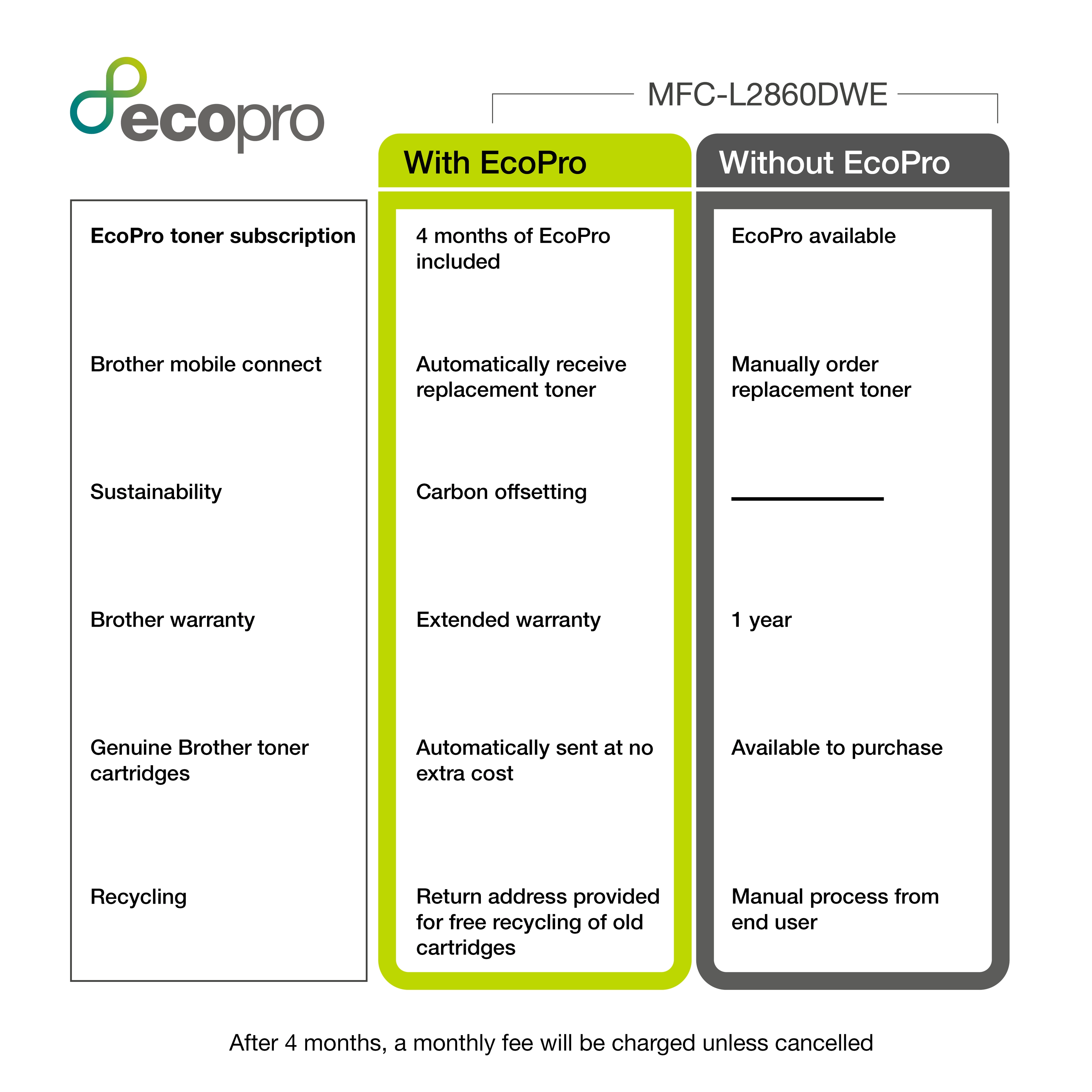 MFC-L2860DWE - Laser Monochrome