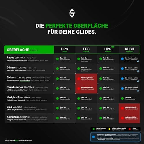 FPS 2.0 Glides - USB