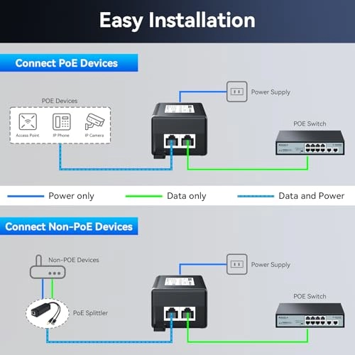 2.5GbE PoE Injector - 60W IEEE 802.3