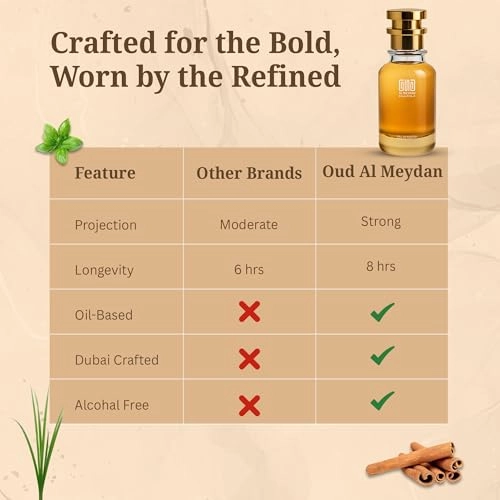 Inn Motionn - Oil-Based