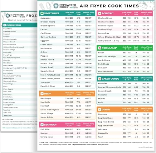 Air Fryer Magnetic Cheat Sheet - Magnet