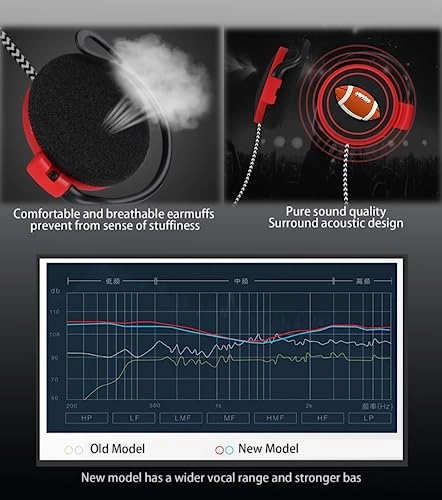 gogo2025-on-ear - Wired Headphone