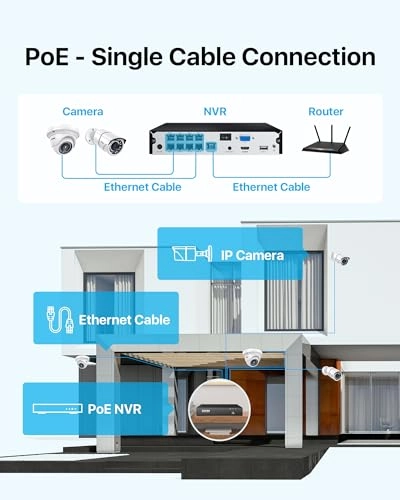 8 Channel 5MP 3K PoE Home Security Camera System