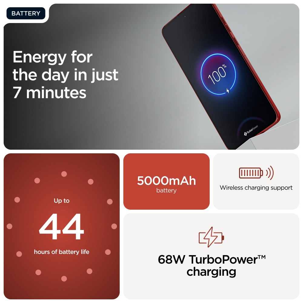 Edge 60 Fusion 12GB 256GB