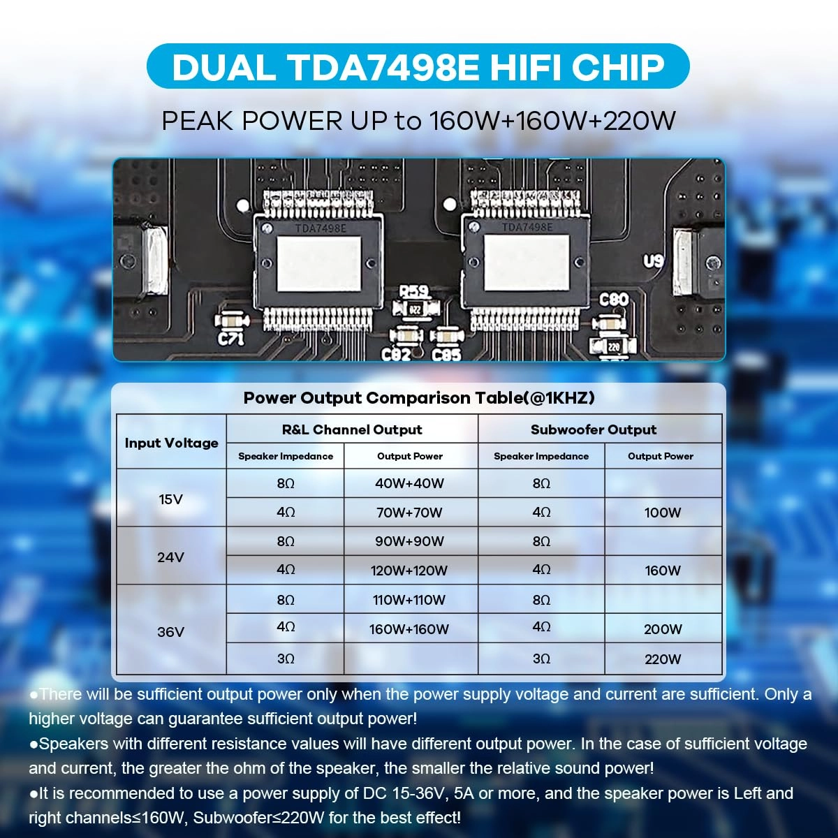 TDA7498E - 2.1 Channel 160W×2+220W