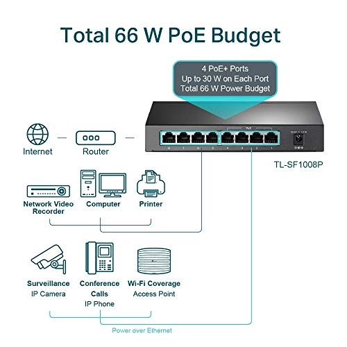 TL-SF1008P 8-Ports