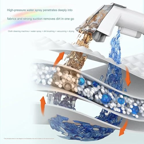 Cleaning machine - 400W