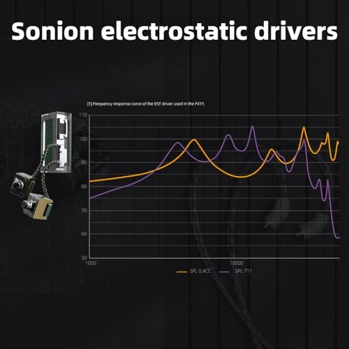 FX15 - Six-Driver Hybrid In Ear Monitors