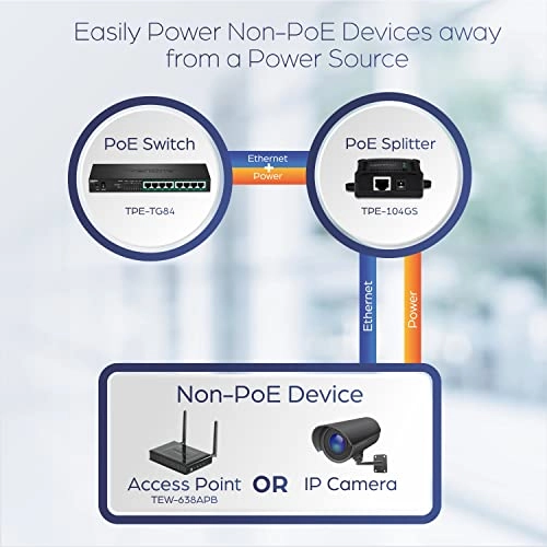 TPE-104GS - 5V 9V 12V 2 IEEE 802.3af Gigabit