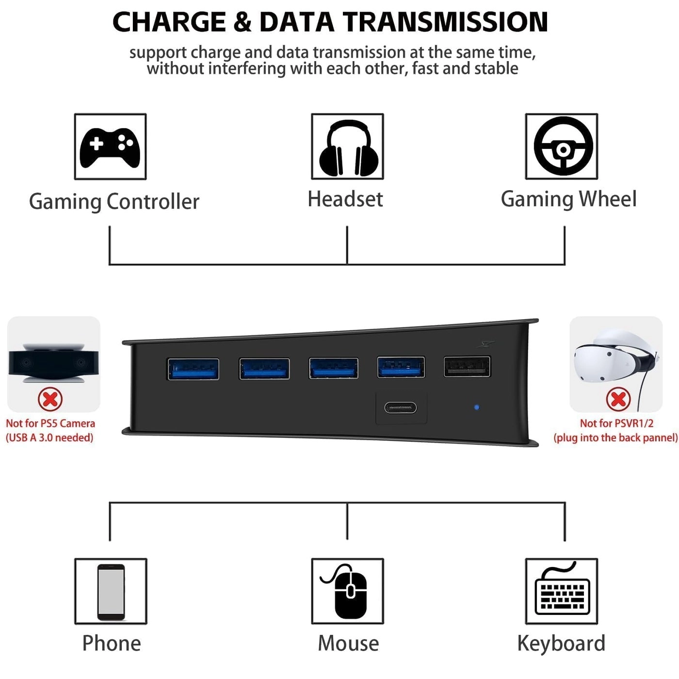 USB Hub - 6 Ports PS5 Pro/Slim Compatible
