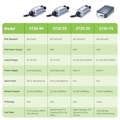 Outdoor Industrial PoE++ Injector - 60W one IEEE802.3bt 1000 Megabits Per Second