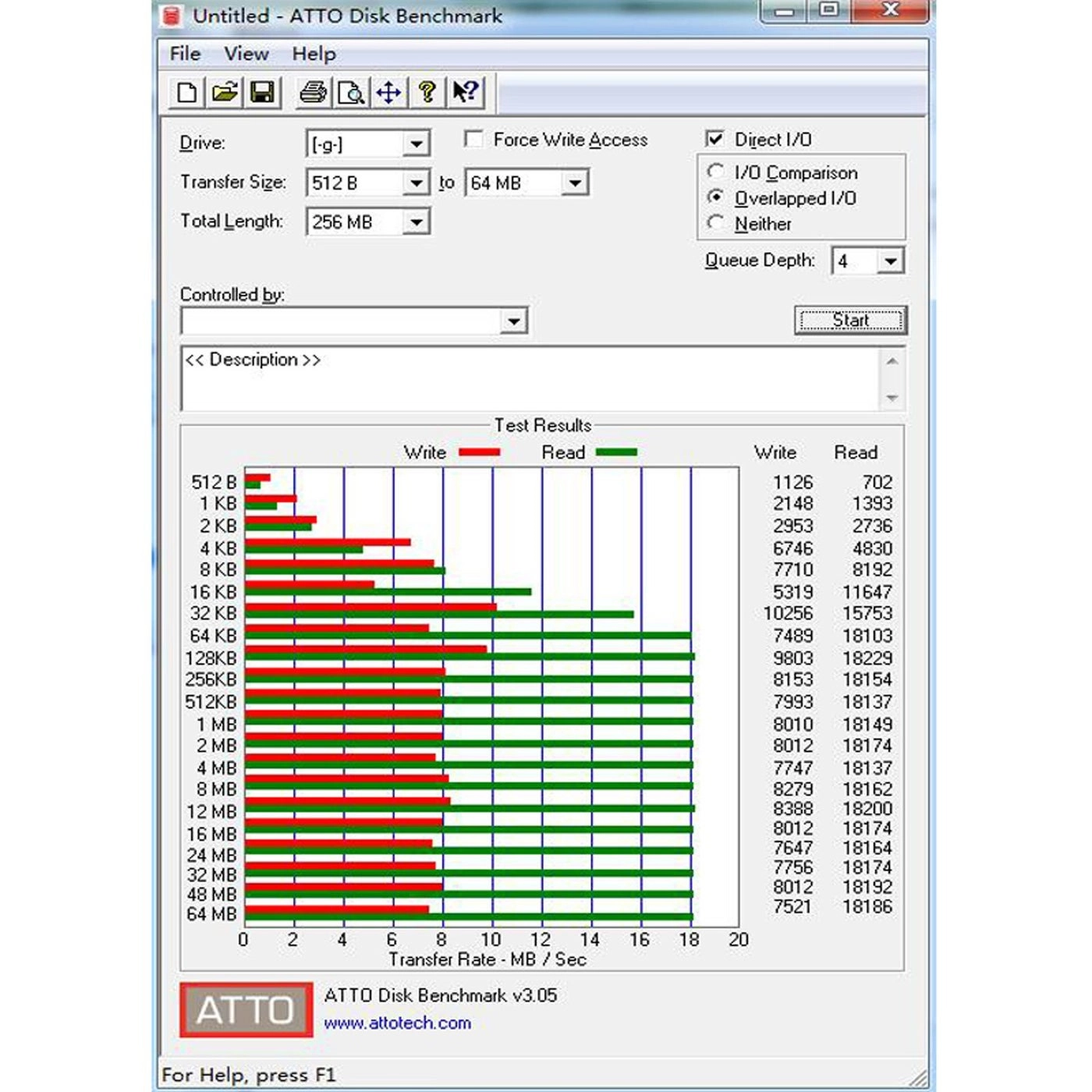 USB Flash Drives - 32GB