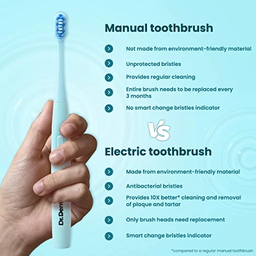 Neo Sonic - 120 Days Battery Life Ocean Blue Ultra Soft