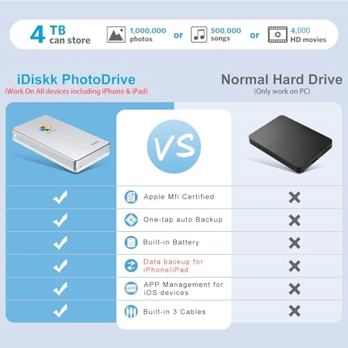 PD01 - 4TB 2.5 Inches HDD