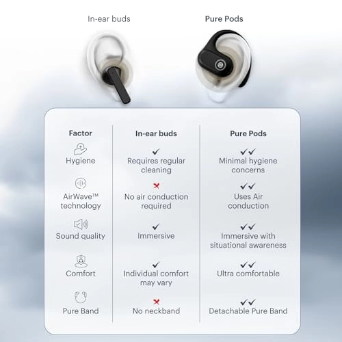 Pure Pods Wireless Earbud