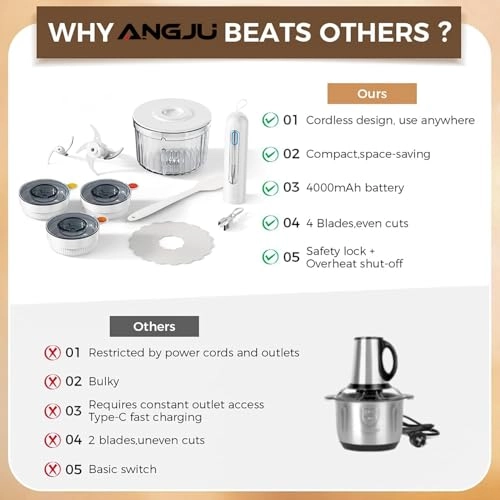 Food Processor - 8 Cups