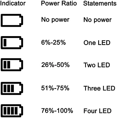 NB-5L - LCD USB Charger 85cm Cable