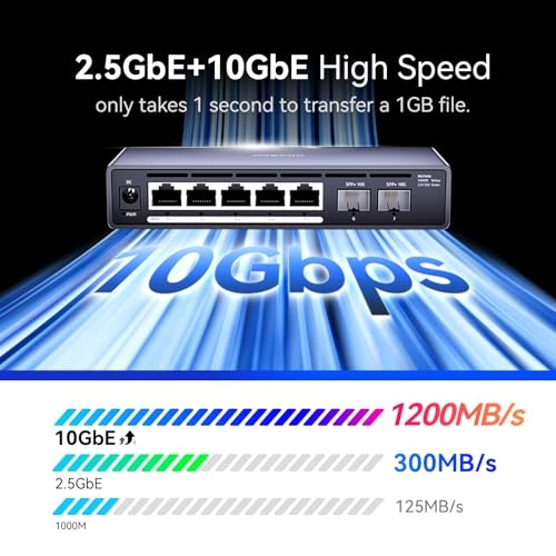 5*2.5G PoE RJ45 2*10G SFP+(Unmanaged) - 5-ports