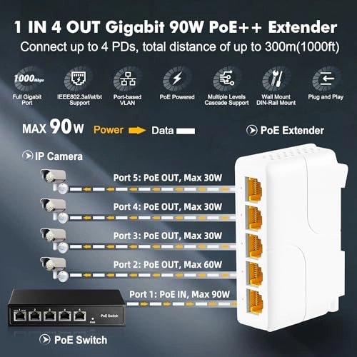 5 Port Gigabit 5-ports