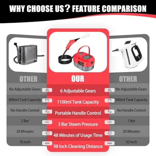 steam cleaner for home - 1100 Milliliters