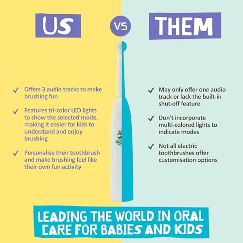 Buzzy Brush - Singing Tri Color LED Water Resistant