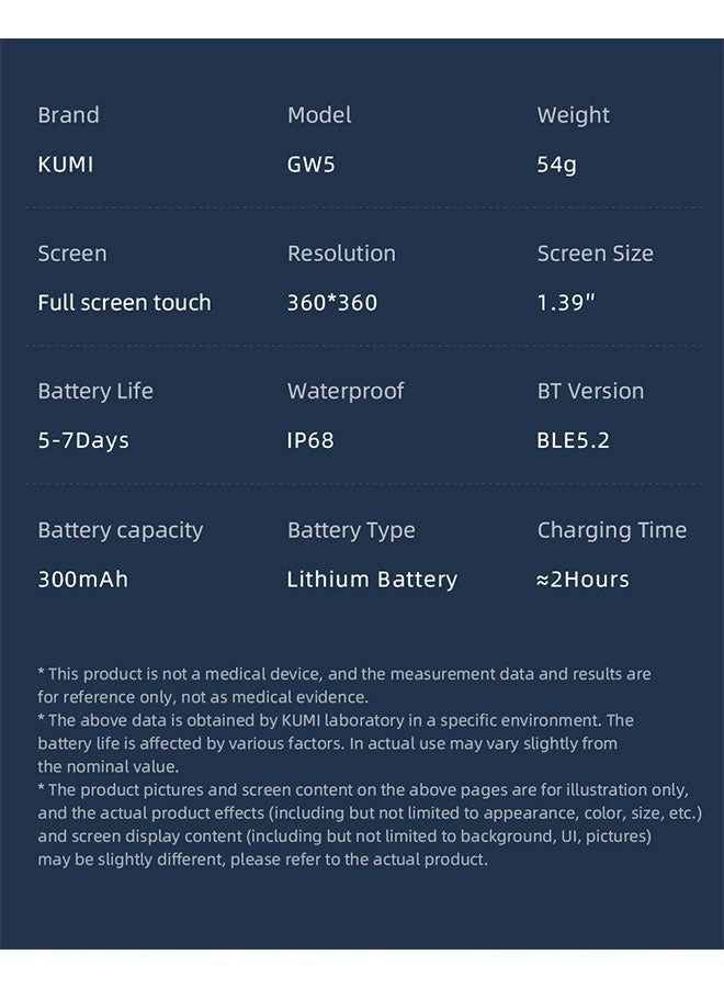GW5 Carbotech