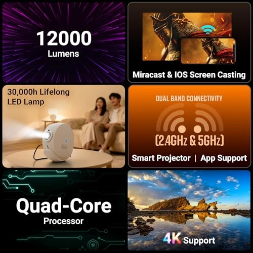 PixaPlay 38 B0GF89K15T 12000 Lumen