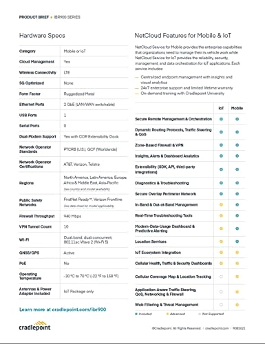 MA1-0900120B-NNA - 1000Mbps 802.11ac