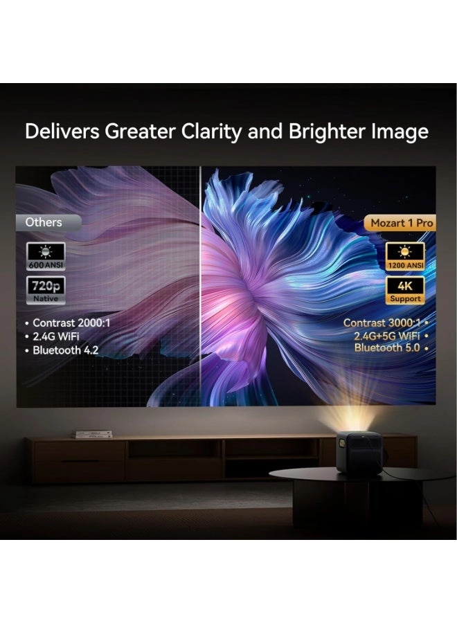 Mozart 1 Pro 1200 ANSI Lumens 1080x1920 pixels