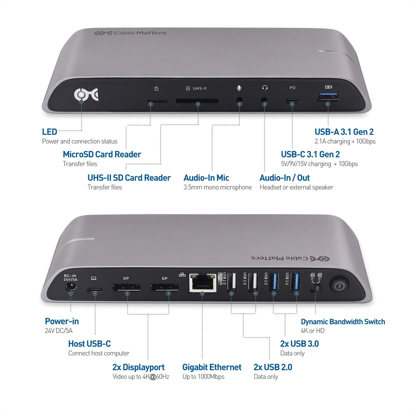 USB C Dock - Thunderbolt 4 / USB4 Compatible