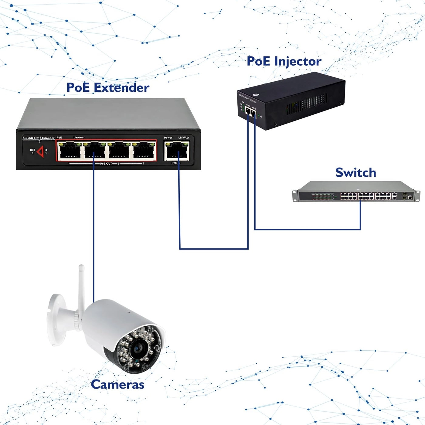 Ethernet Switch 4-ports