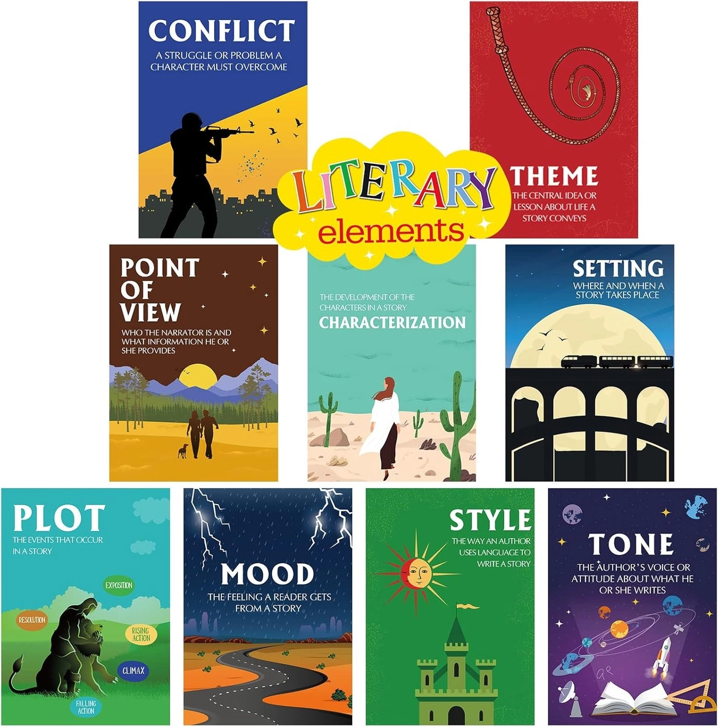 klarako Elements of English Language and Literature Posters - card stock 13 x 10 Inch Set