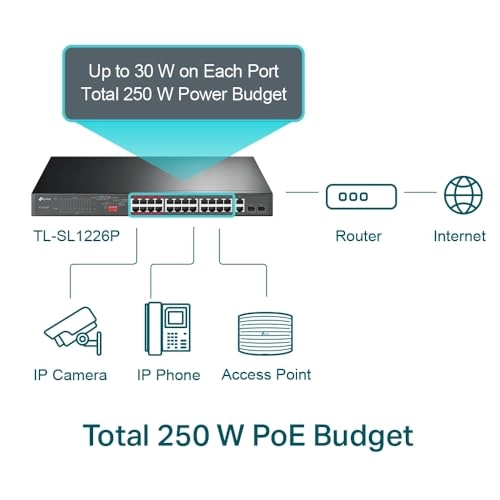 TL-SL1226P 26-Ports