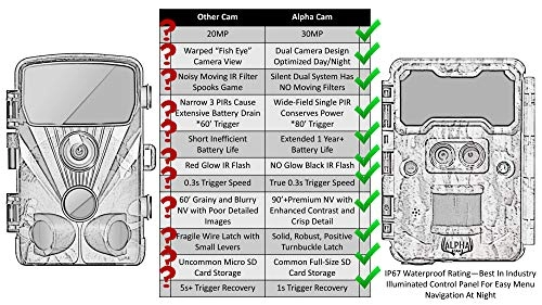 Premium Hunting Trail Camera - 30 megapixel
