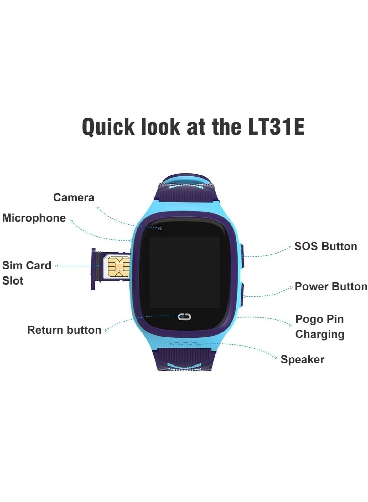 LT31 Metal LTE GPS